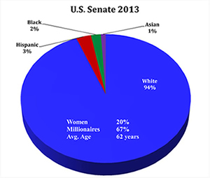 U.S. Senate 2013